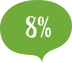 8%