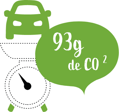 93g de CO2