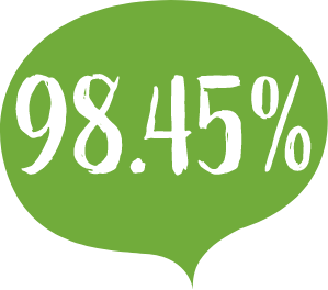 98.45%