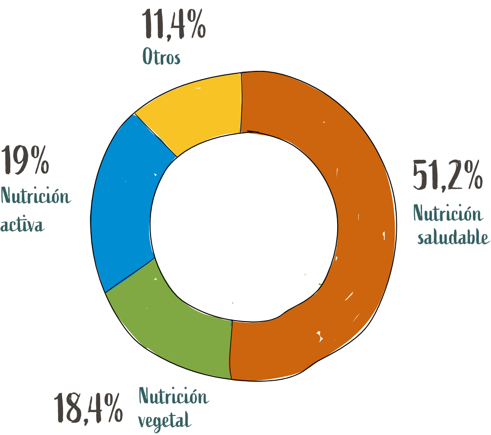 Segmentos de mercado